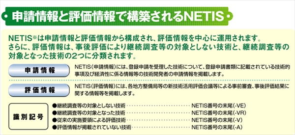 NETISフロー図1