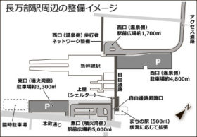 新幹線駅前広場整備など構想　長万部町のアクションプラン