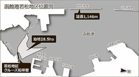 11万ｔ級対応目指し10ｍ泊地の浚渫計画　函館港若松地区