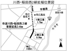 帯広市が川西・稲田西2線を拡幅　20年度着工目指す
