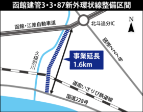 函館建管が新外環状線に21年度着手　拡幅や立体交差整備