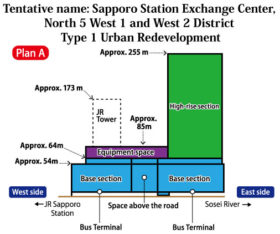 JR Sapporo Ekimae Redevelopment Building is planned on a scale of 420,000 m²