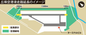 札幌市が丘珠空港の将来像案　滑走路延伸最大200億円
